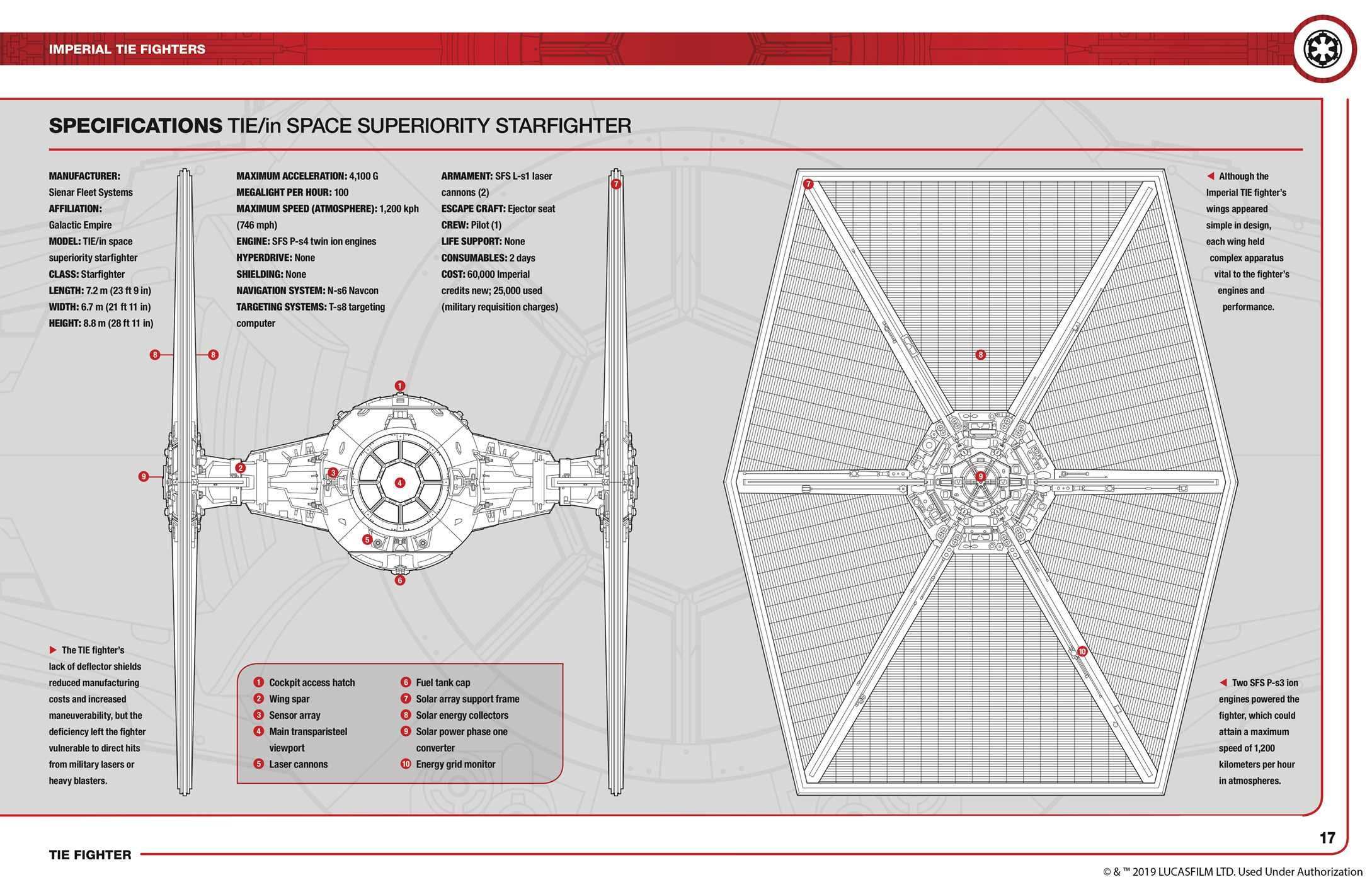 SW Tie Fighter: Owners' Workshop Manual 4