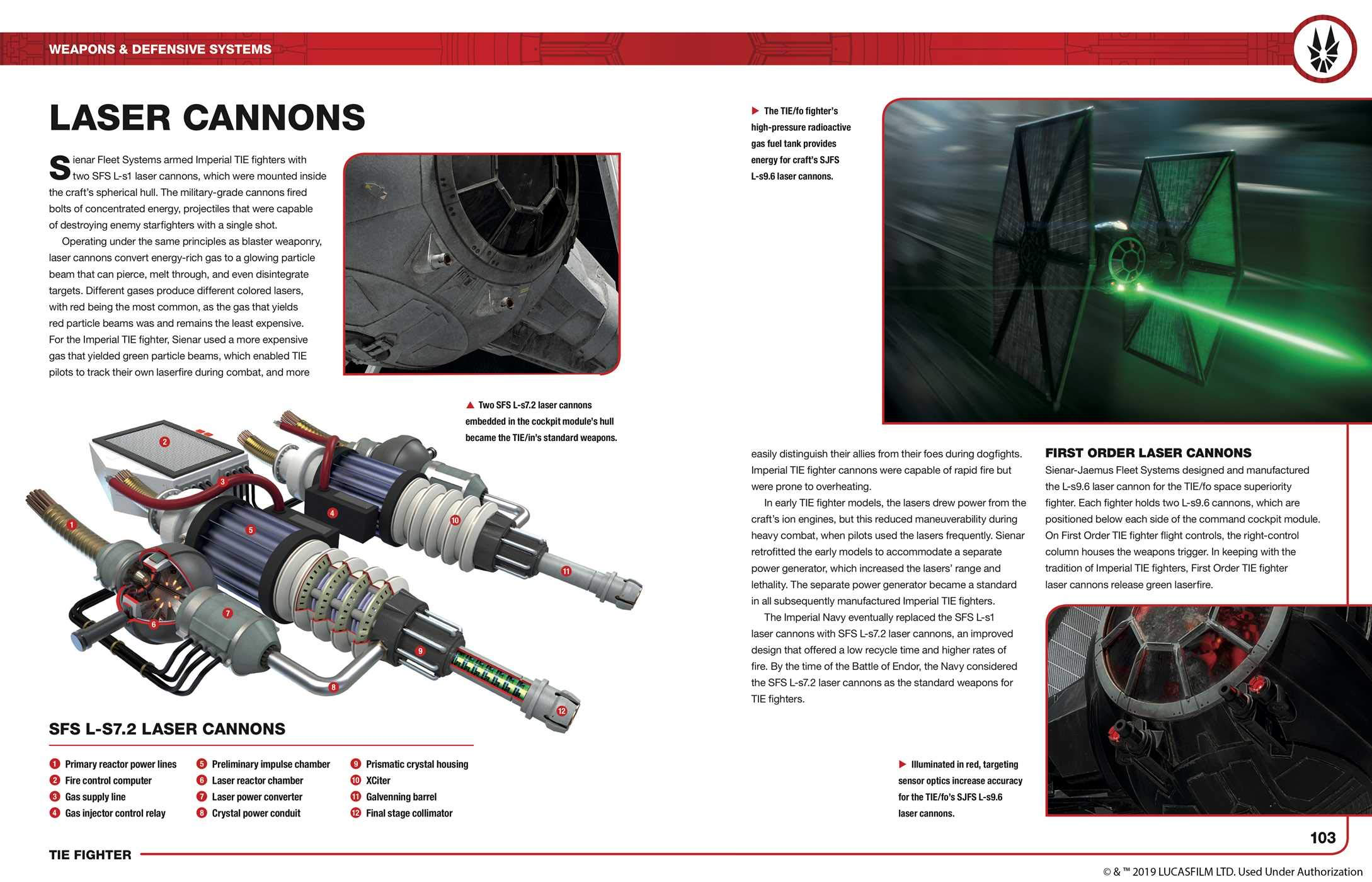 SW Tie Fighter: Owners' Workshop Manual 5