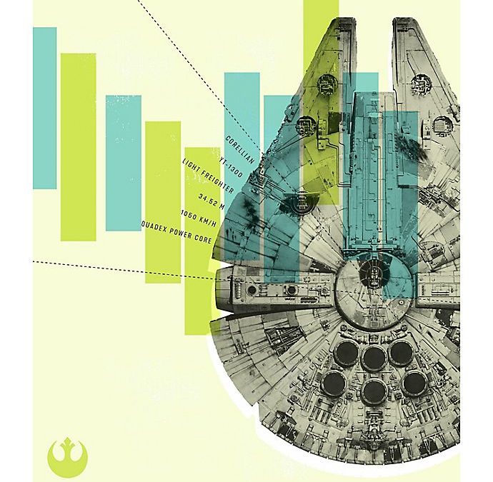 New Star Wars Millennium Falcon 52-Inch x 60-Inch Tapestry available now!