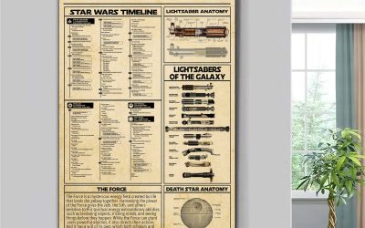 New Star Wars Timeline Vintage Wall Art Knowledge Poster available now!