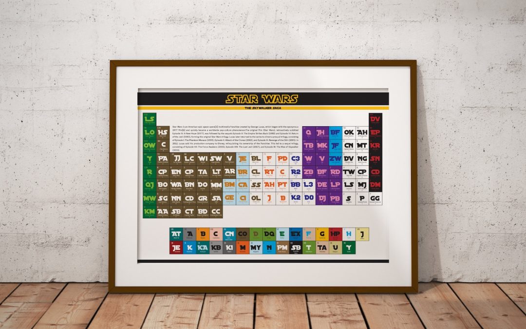 New Star Wars The Skywalker Saga Periodic Table available now!