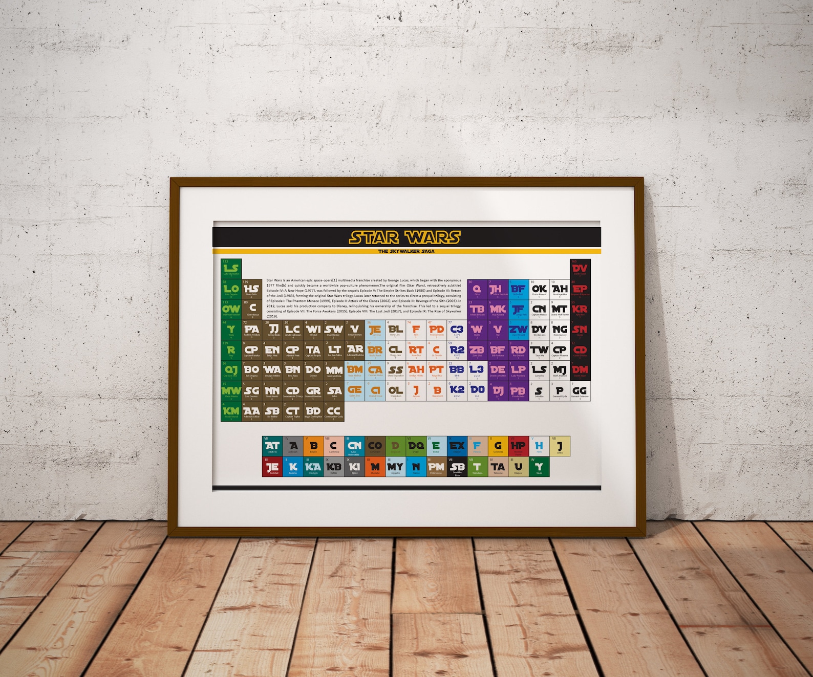 SW The Skywalker Saga Periodic Table 1