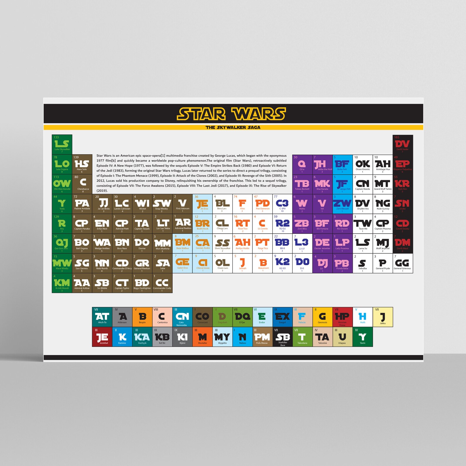 SW The Skywalker Saga Periodic Table 2